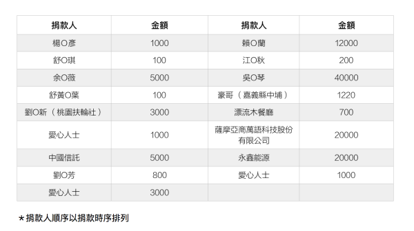 螢幕快照 2017-12-05 上午10.35.34